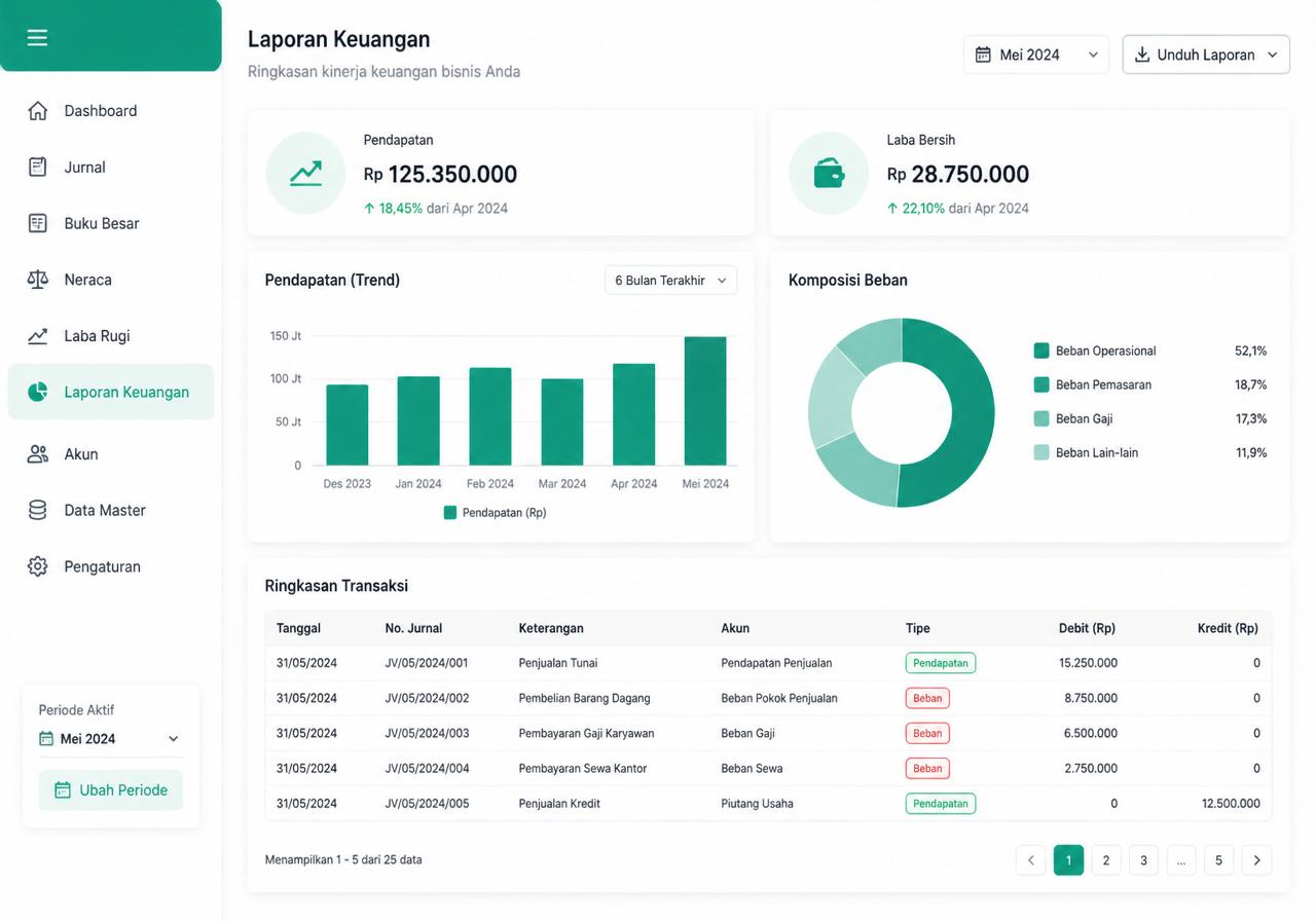 Tampilan aplikasi akuntansi Excel — dashboard laporan keuangan dengan grafik dan tabel transaksi